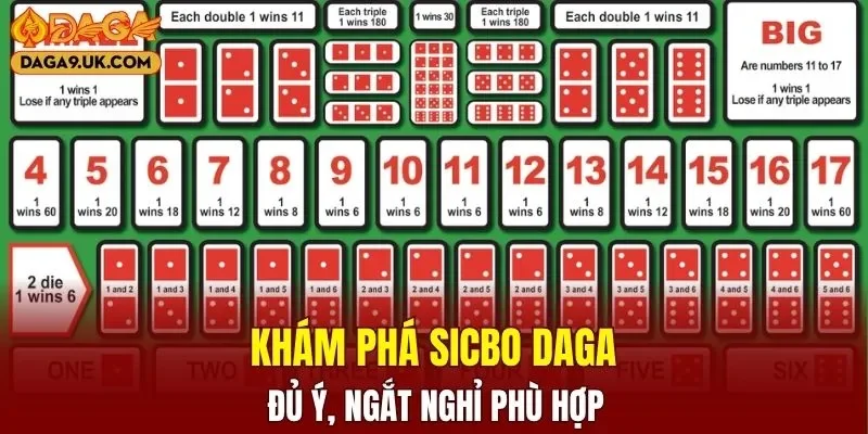 Sicbo DAGA